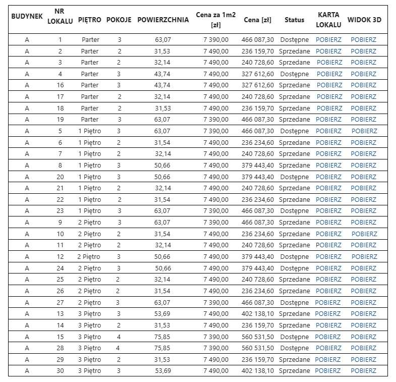 lokale-mtbs INWESTYCJA MIESZKANIOWA W GOSTYNINIE 45 DNI PO TERMINIE